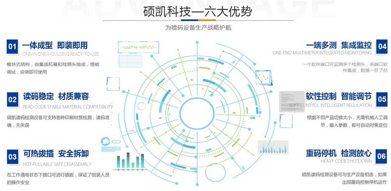 CCD视觉检测系统有哪些作用